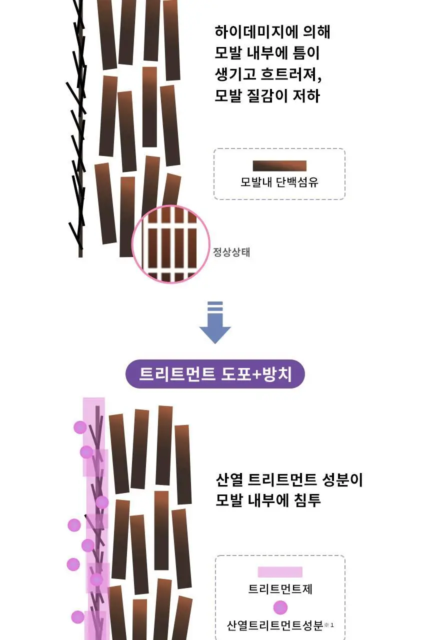 [열보호] 루시도엘 하이 데미지 리페어 헤어 마스크 (산열 트리트먼트 팩)200g 상세페이지 6